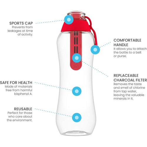 Gourde Filtrante Soft, 1 Filtre À Charbon Actif Rouge 0,5 L - Filtre Le Chlore Et Autres Contaminants, Gourde Sport Transparente, Bouteille Filtrante Sans Bpa, Gourde Paille, Bouteille D'eau