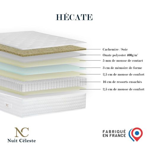 Matelas ressorts ensachés et mémoire forme 160x200