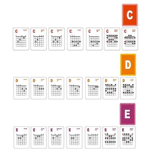 Cartes d'apprentissage d'accords et d'échelles de guitare,49 pièces de cartes flash de guitare pour acoustique et électrique pour apprendre P