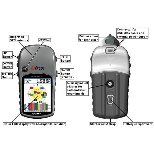 eTrex Venture HC en très bon état