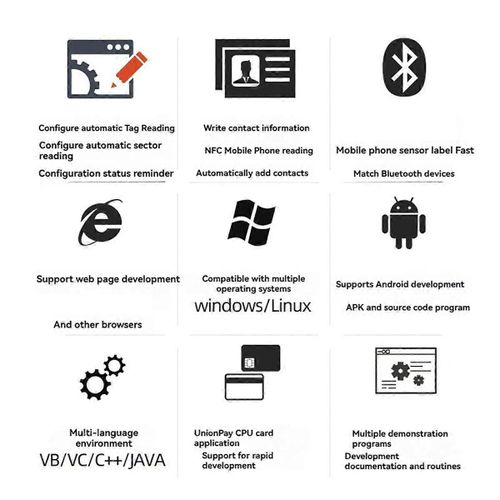 Lecteur RFID USB,lecteur de carte IC,compatible avec Windows et Linux