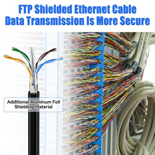 Cable Ethernet 20m, Câble Réseau RJ45 20m Cat 6 Blindé | AWG 23, FTP PIMF CCA, Anti-Interférence Cable Internet, Haut Debi Gigabit CAT 6 Cable | (Noir, 20 mètres)