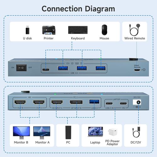 Commutateur Kvm Usb C 4K À 60 Hz,Commutateur Kvm Dp Hdmi Double Écran Pour 1 Pc Et 1 Ordinateur Portable Avec 4 Ports Usb 3.0,Alimentation Pd,Télécommande Filaire,Câble Usb Inclus