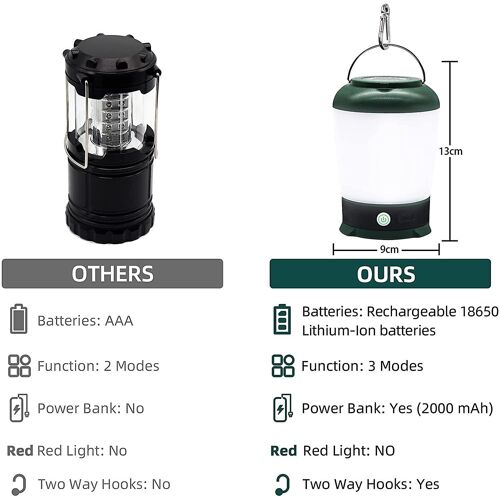 Lampes De Camping Rechargeables, Lanterne De Camping À Led Suspendue, Lampes De Tente, Lampe De Table Multifonctionnelle, Veilleuse