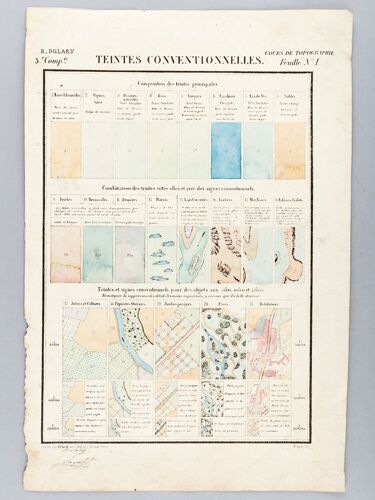 Cours De Topographie. Teintes Conventionnelles