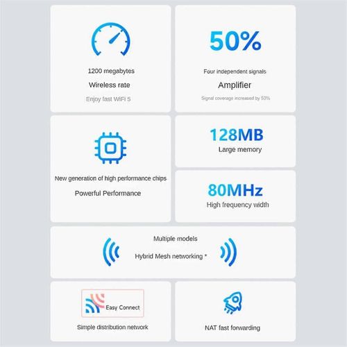 Routeur Wifi Routeur sans fil bibande Gigabit 2.4G 5.8GHz 1200Mbps Répéteur Wifi et 4 Gain élevé An