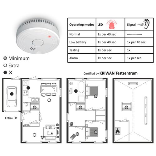 Pack de 6 Détecteurs de fumée ELRO FS1805 avec aimant et batterie de 5 ans - Blanc