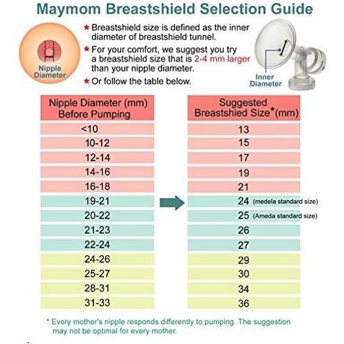 A Nipple Unit With Valve And Membrane For Medela Breast Pumps; Made By (Coppa Per Il Seno 25 Mm (Nipple Diameter 25 Mm))