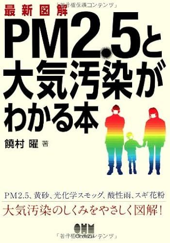 Pm2.5