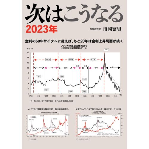 2023: 6020