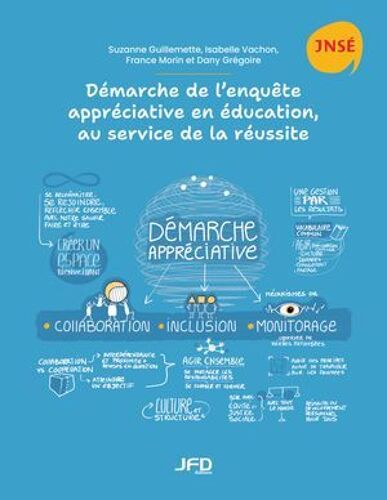 Démarche De L'enquête Appréciative En Éducation, Au Service De La Réussite