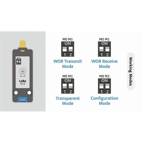 Unité de communication LoRa E220 avec antenne, bande de fréquence 433 MHz, réveil sans fil LLCC68