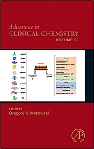 Advances In Clinical Chemistry