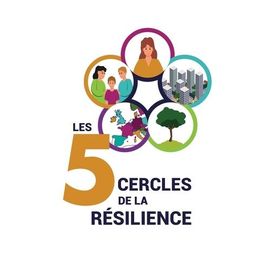 Les 5 Cercles De La Résilience - Prendre Soin De Soi, Des Autres Et De La Planète : Tout Est Lié !