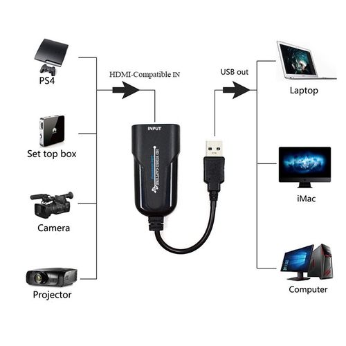 Mini Carte De Capture Vidéo Compatible Hdmi, Boîtier D'enregistrement Pour Ps4, Caméscope Dvd De Jeu, Caméra Hd, Enregistrement En Direct
