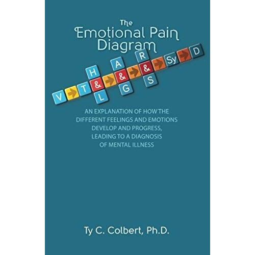Emotional Pain Diagram