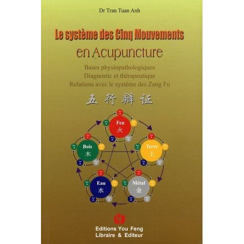 Le Système Des Cinq Mouvements En Acupuncture