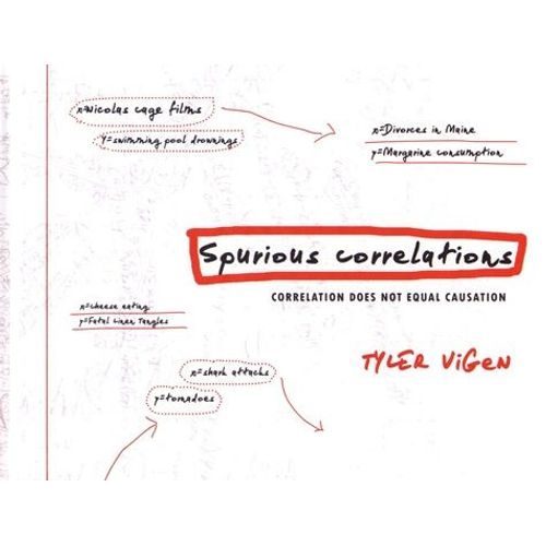 Spurious Correlations
