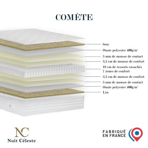 Matelas ressorts ensachés 160x200