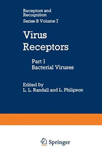 Virus Receptors