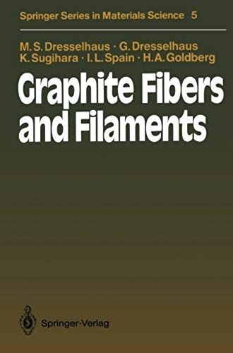 Graphite Fibers And Filaments