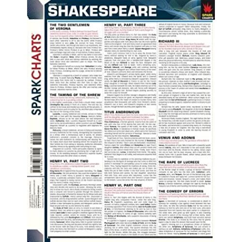 Shakespeare (Sparknotessparkcharts)