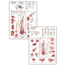 Pack La Découpe Du Porc - 2 Tableaux