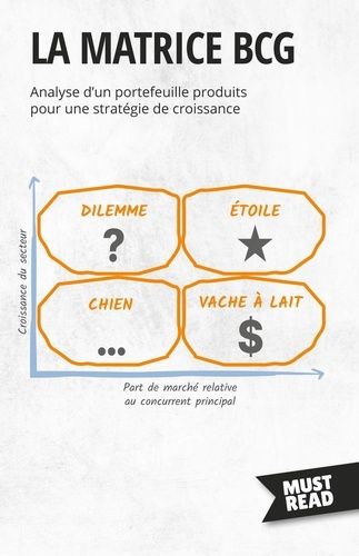 La Matrice Bcg - Analyse D'un Portefeuille Produits Pour Une Stratégie De Croissance
