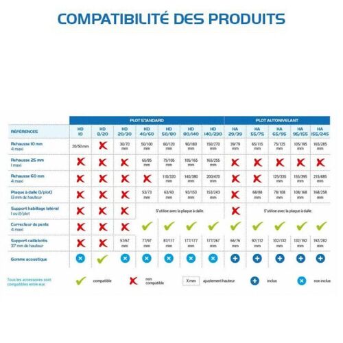 Plot Dalle Fixe 10 Mm Jouplast Carton De 60 Plots