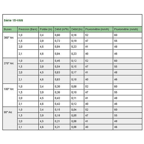 rain bird - tuyère + buse 15 van interchangeable uni spray - us415