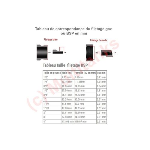 Raccord de compression avec filetage male BSP