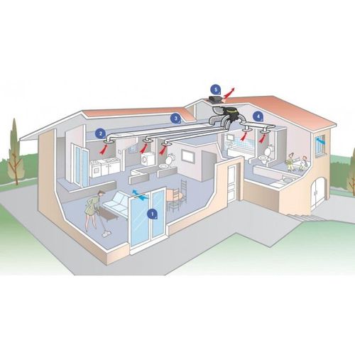 ALDES Groupe vmc easyhome hygro compact premium mw