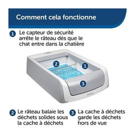 Petsafe - Couvercle + Litiere - Auto Scoopfree 1.5