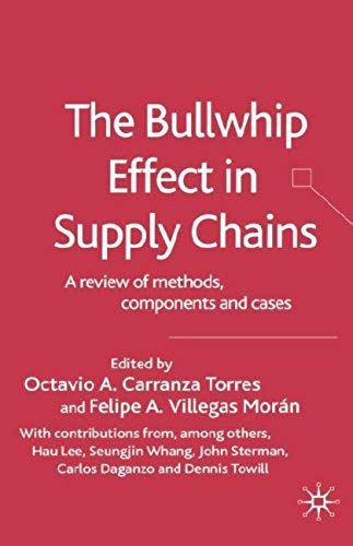 The Bullwhip Effect In Supply Chains
