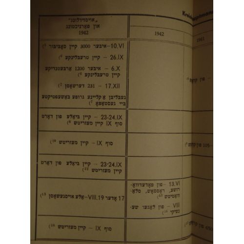 Bleter Far Geszichte, Kwartalnik Zydowskiego Instytutu Historycznego W Polsce