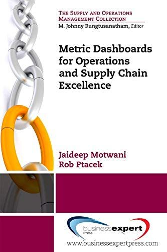 Metric Dashboards For Operations And Supply Chain Excellence