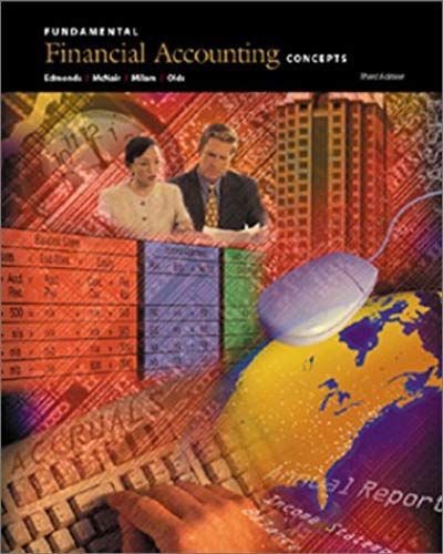 Fundamental Financial Accounting