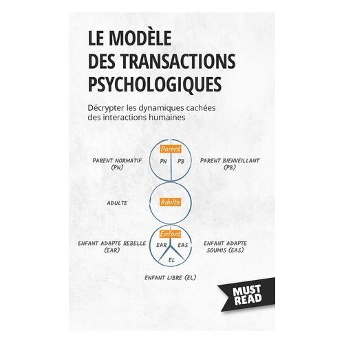 Le Modèle Des Transactions Psychologiques