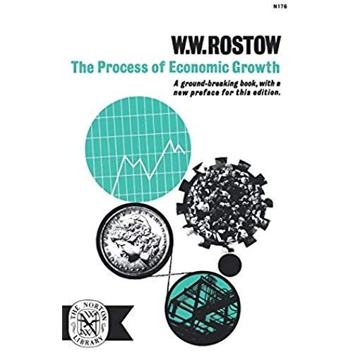 The Process Of Economic Growth