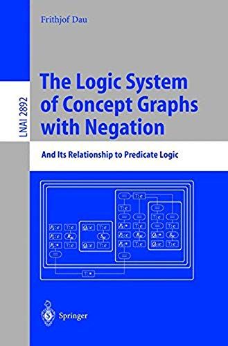 The Logic System Of Concept Graphs With Negation