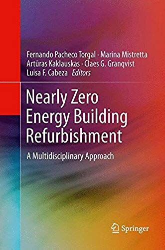 Nearly Zero Energy Building Refurbishment
