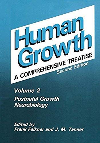 Postnatal Growth Neurobiology