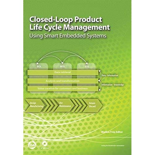 Closed-Loop Product Life Cycle Management