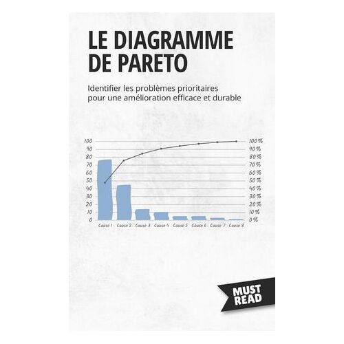 Le Diagramme De Pareto