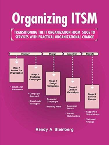 Organizing Itsm