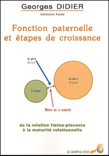 Fonction Paternelle Et Étapes De Croissance - De La Relation Foetus-Placenta À La Maturité Relationnelle