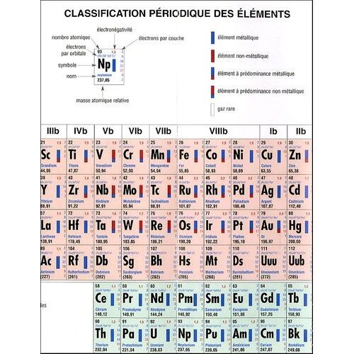 Classification Périodique Des Éléments