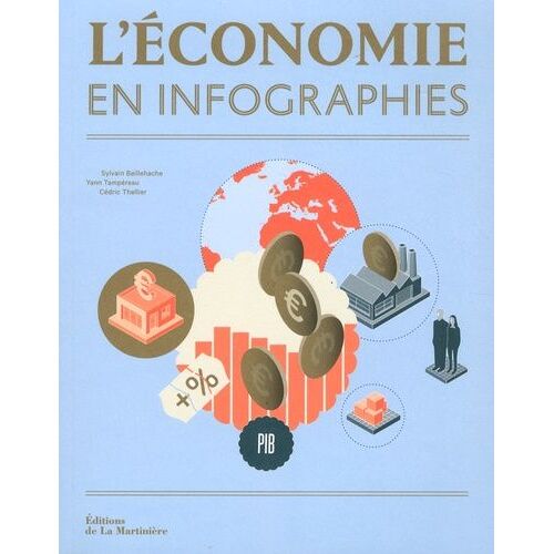 L'économie En Infographies