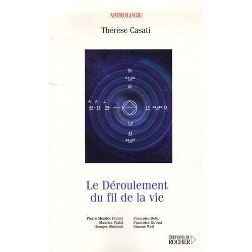 Le Déroulement Du Fil De La Vie