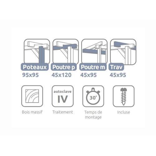 Pergola Adossée En Bois Massif Saint-Denis 600 X 420 Cm + 3 Supports Surélevés - Maderland